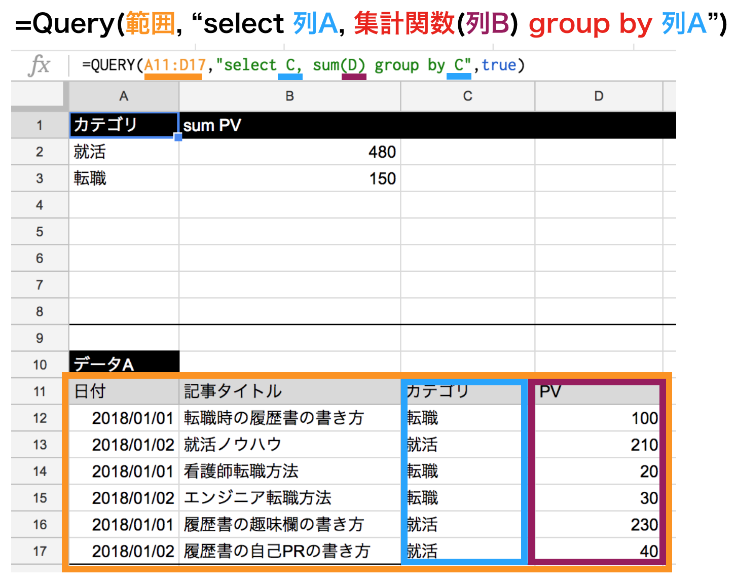 query関数でgroup byの基本的な使い方を解説
