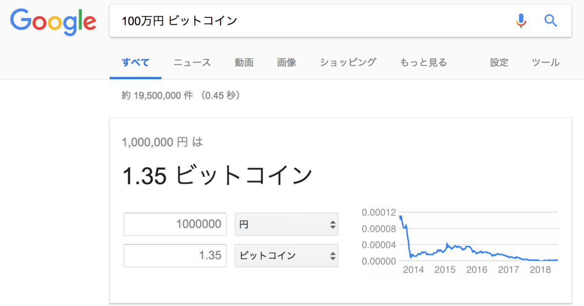 100万円をビットコイン換算するgoogle検索