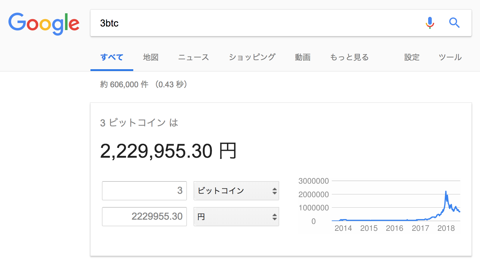 3btcを日本円に変換するgoogle検索