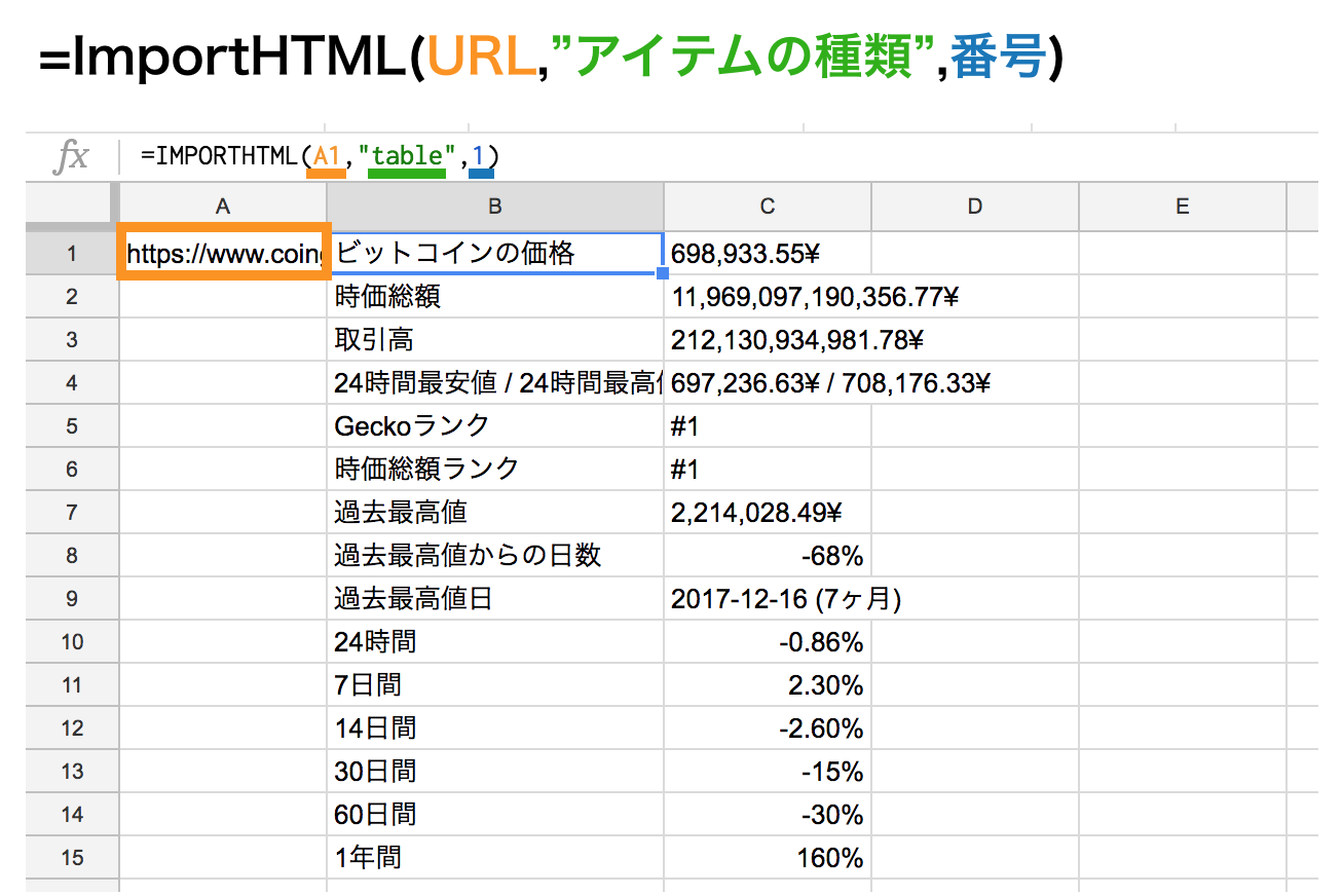 ImportHTML関数の使い方・スクレイピング例【スプレッドシート】 | Webマーケ戦略会議