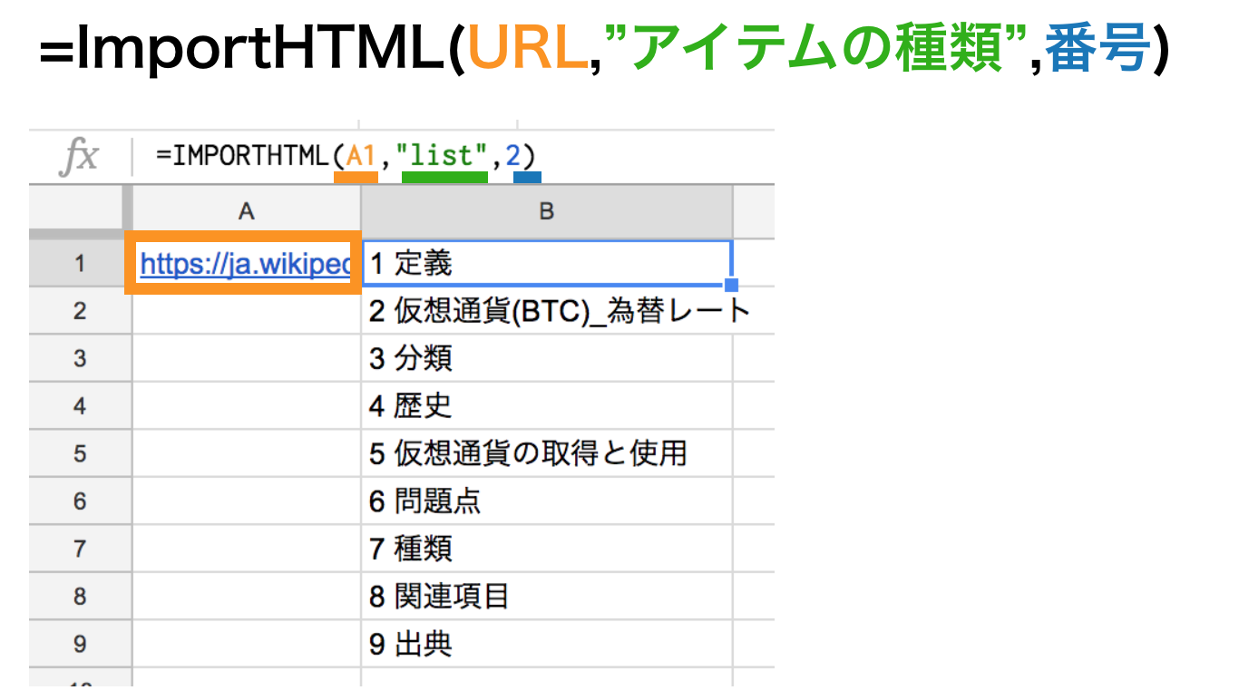 Importhtml関数の使い方 スクレイピング例 スプレッドシート スプレッドシートの使い方はwebマーケ戦略会議