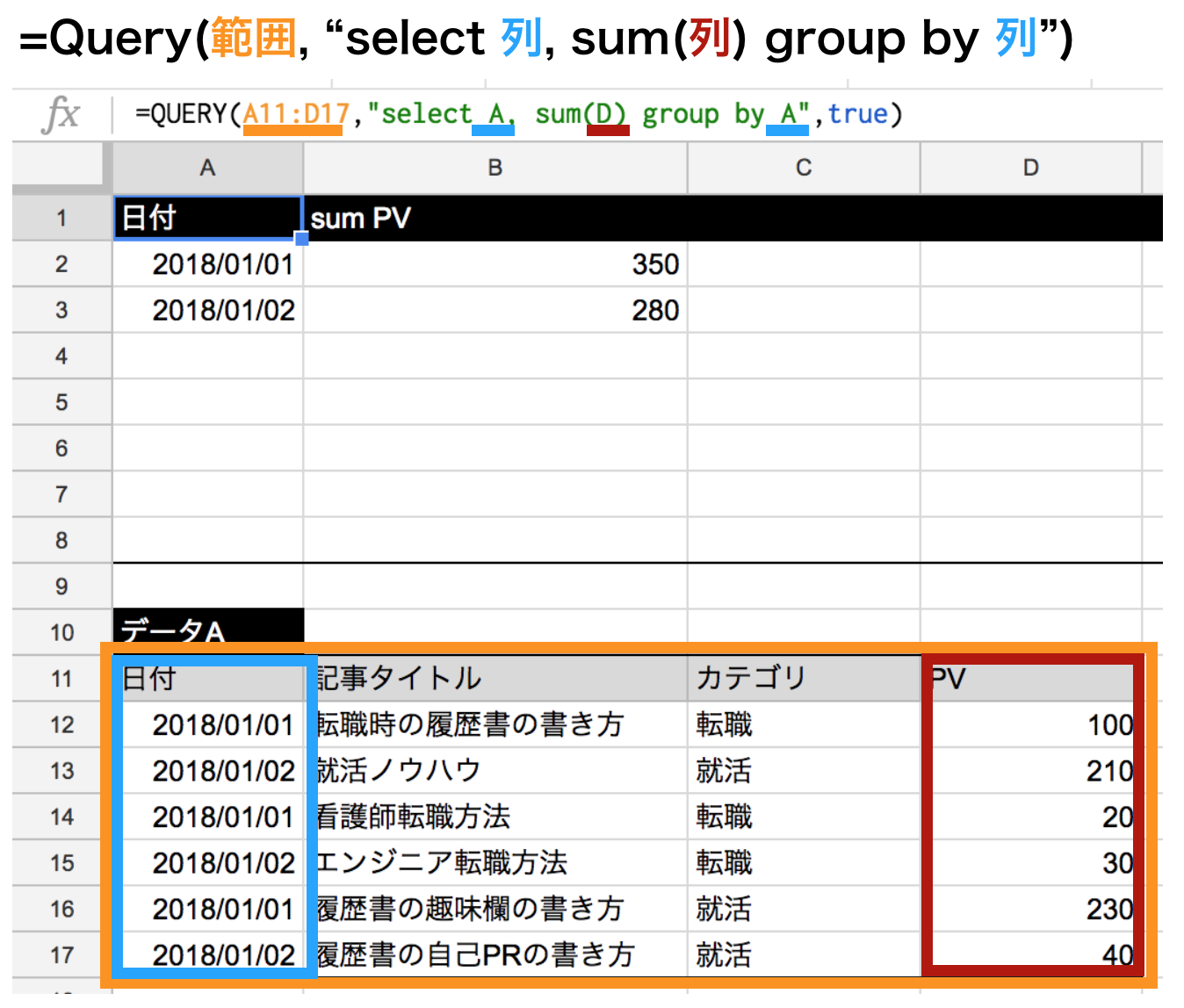 query関数のgroupbyの例