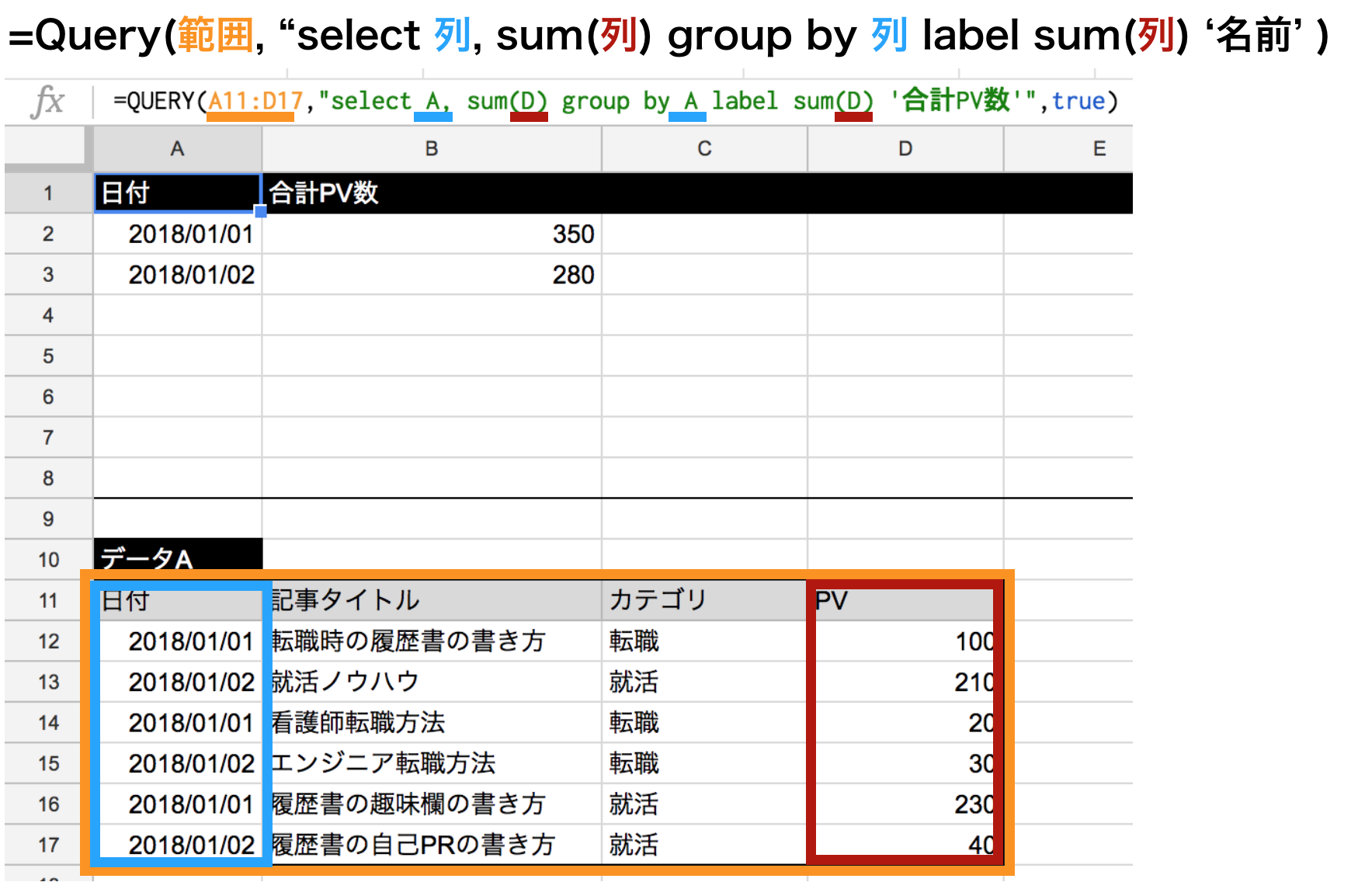 query関数のgroupbyの結果のlabelを変更する